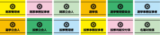 start