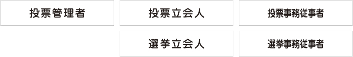 start